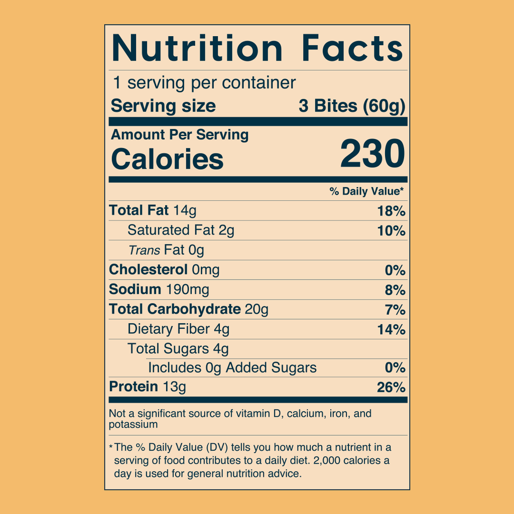 Nutrition Facts: 1 serving per container (serving size 3 bites), 230 Calories, Total fat 14g, Saturated Fat 2g, Cholesterol 0mg, Sodium 190mg, Total Carbohydrates 20g, Dietary fiber 4g, Total sugar 4g, Includes 0g added sugar, Protein 13g 