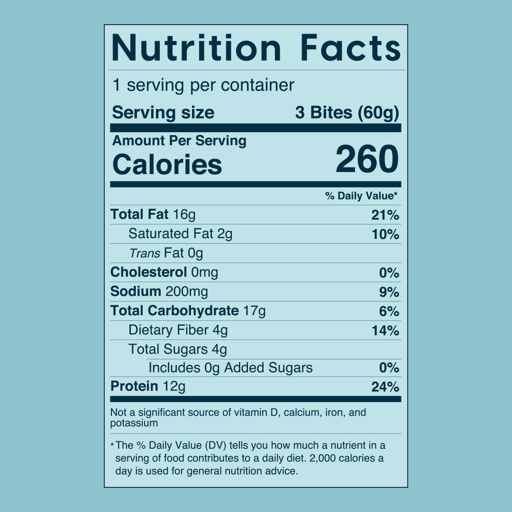 Nutrition Facts: 1 serving per container (serving size 3 bites), 260 Calories, Total fat 16g, Saturated Fat 2g, Cholesterol 0mg, Sodium 200mg, Total Carbohydrates 17g, Dietary fiber 4g, Total sugar 4g, Includes 0g added sugar, Protein 12g 